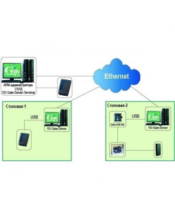 Gate-Dinner GATE Dinner  программно-аппаратный комплекс автоматизации обслуживания сотрудников