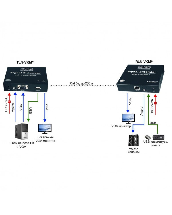 Rln hi 1 приемник hdmi сигнала дополнительный для комплекта tln hi 1 rln hi 1