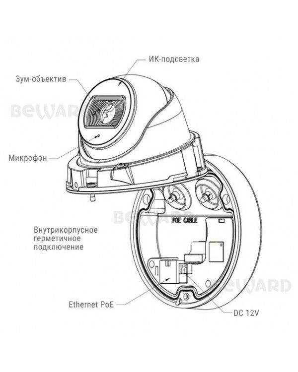 SV3210DBZ (2.8-10 мм) Ip-камера 5 Мп