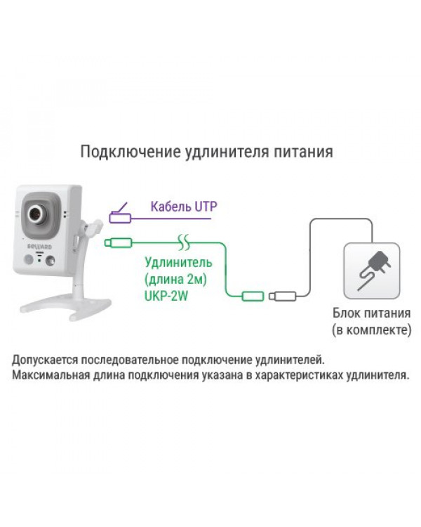 B12CRW (3.6мм) IP камера 1 Мп