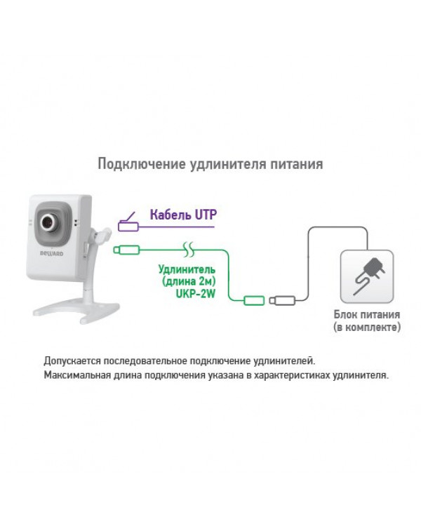 B12CW (3,6  мм)  мегапиксельная ip-камера 1 Мп