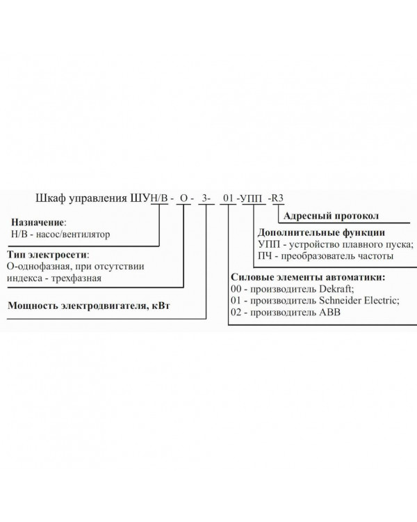 Шкаф управления задвижкой шуз прот r3