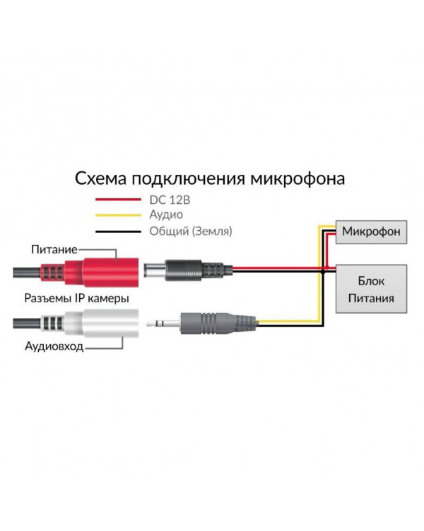 PNL-IP5-Z10MPAL v.5.8.8 (5-50 мм) Уличная IP-камера 5Мп