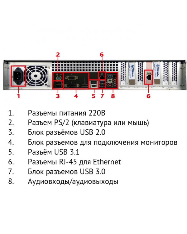 NeuroStation 8600R/128-S Сетевой видеорегистратор для IP-видеокамер