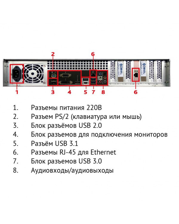 NeuroStation 8600R/64-S Сетевой видеорегистратор для IP-видеокамер