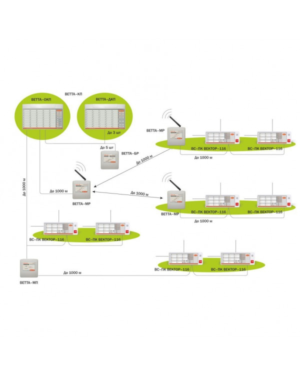 ВС-ПК ВЕКТОР-116 Прибор приемно-контрольный охранно пожарный адресный радиоканальный.