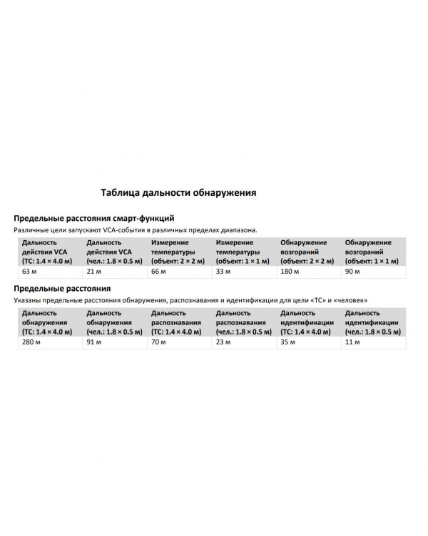 DS-2TD2117-3/PA (3.1 мм) Тепловизионная IP-камера