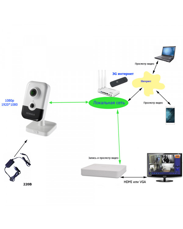 Комплект видеонаблюдения 4G для дома и дачи с 2 Wi-Fi камерами FullHD