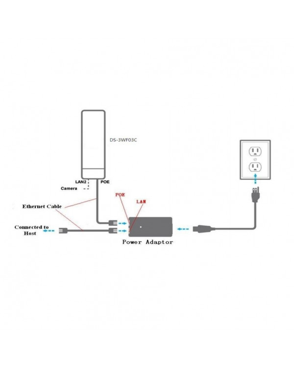 DS-3WF03C WIFI роутер