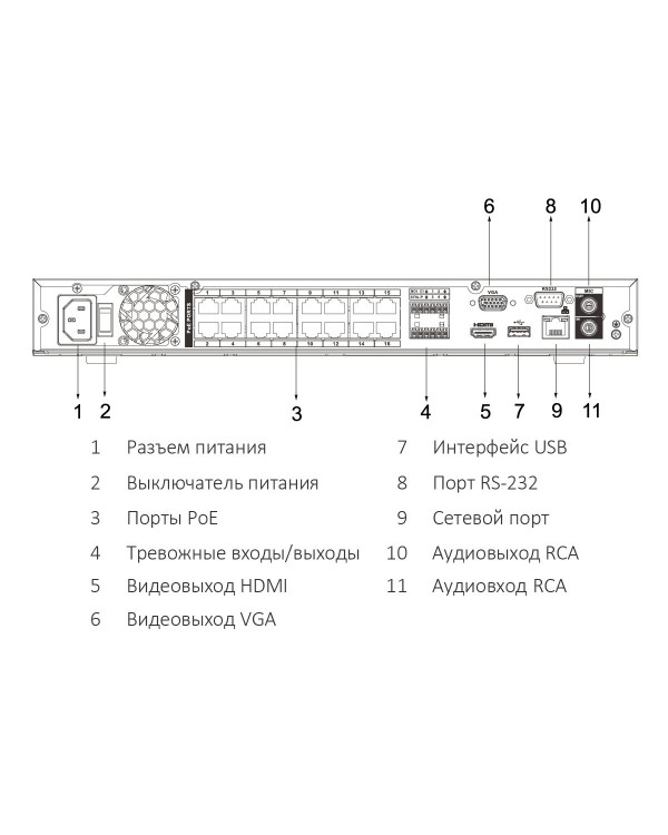 DHI-NVR4216-16P-4KS2/L Видеорегистратор IP 16-и канальный 4K