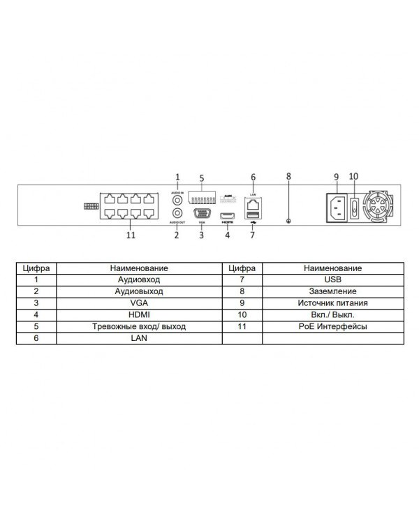 DS-7608NI-K2/8P IP-видеорегистратор с PoE 8-ми канальный