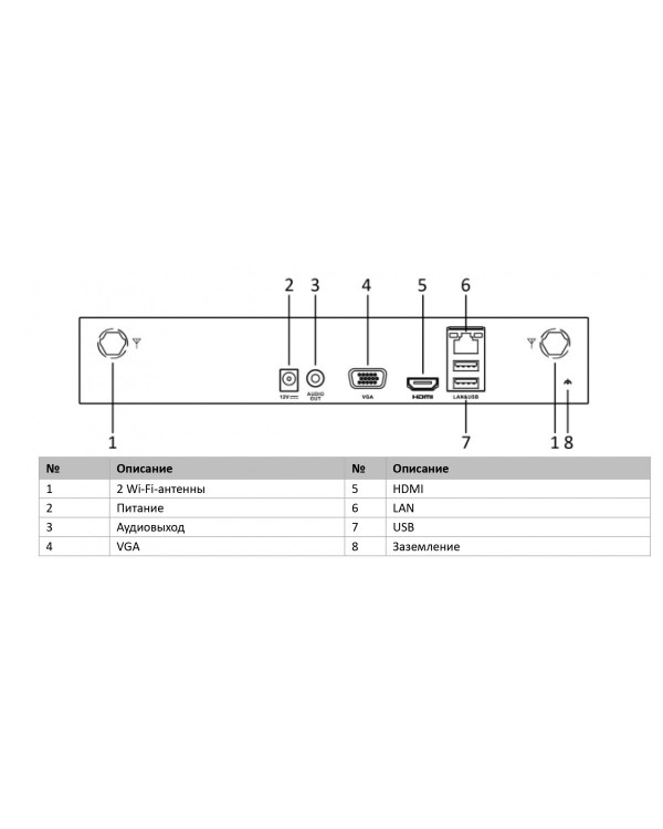 DS-N304W(B) 4-х канальный WiFi 2.4ГГц IP-регистратор