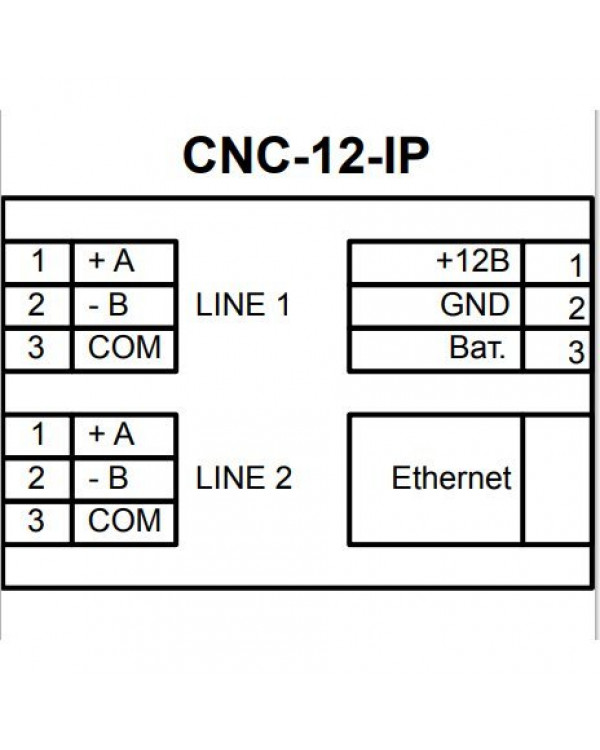 CNC-12-IP Ethernet–шлюз