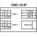 CNC-12-IP Ethernet–шлюз