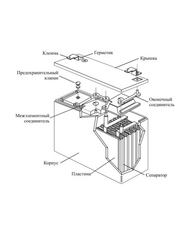 Схема свинцового аккумулятора