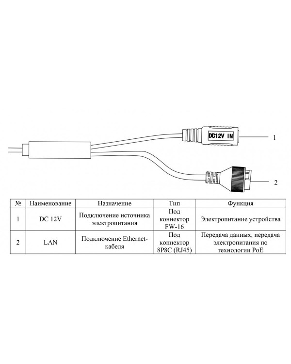 RVi-1NCT2120-P (2.8) white ip-камера 1/2.7” КМОП