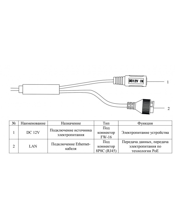 RVi-1NCD2120 (2.8) white ip-камера 1/2.7” КМОП