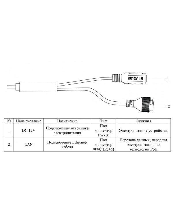 RVi-1NCT2123 (2.8-12) white IP камера цилиндрическая