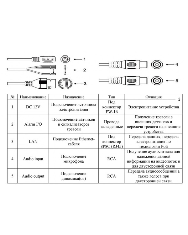 RVi-1NCF4248 (2.8) white IP камера купольная