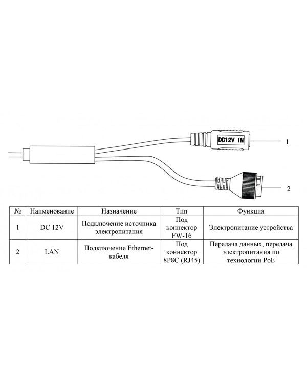 RVi-1NCT4143-P (2.8-12) white IP камера цилиндрическая