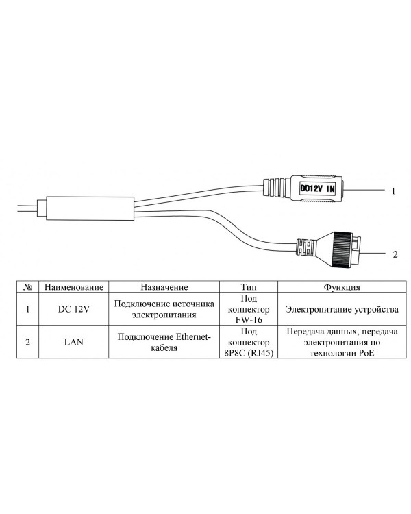 RVi-1NCF5336 (2.8) white ip-камера 1/2.7” КМОП