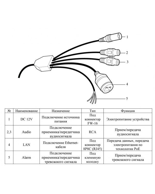 RVi-1NCD4368 (2.8) black IP-камера