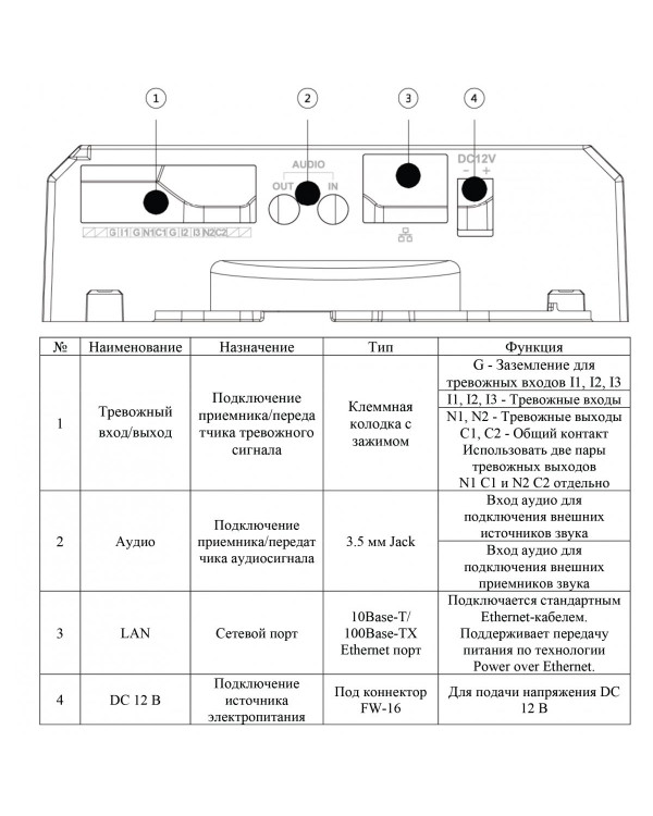 RVi-1NCTS4069 (8-32) IP-камера цилиндрическая