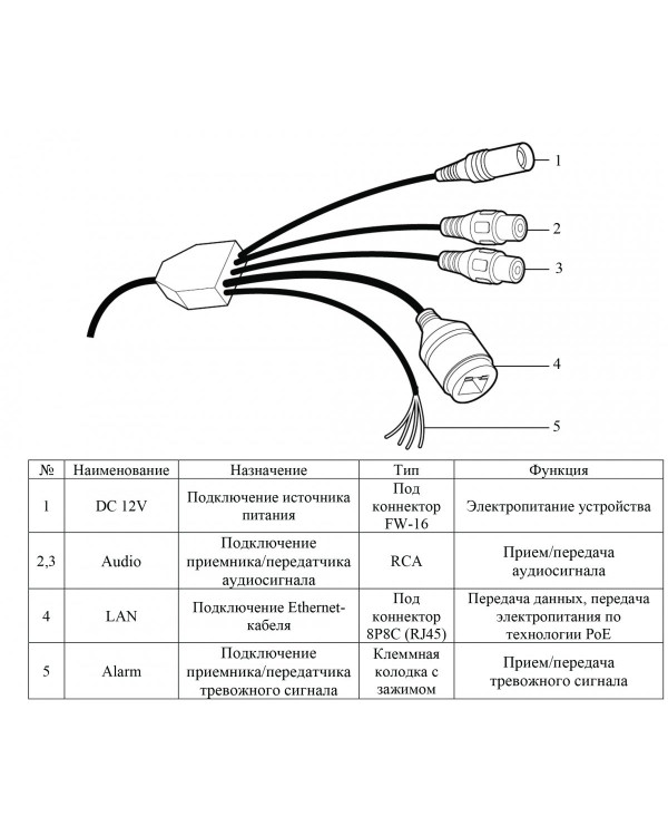 RVi-1NCD2368 (2.8) black IP камера купольная