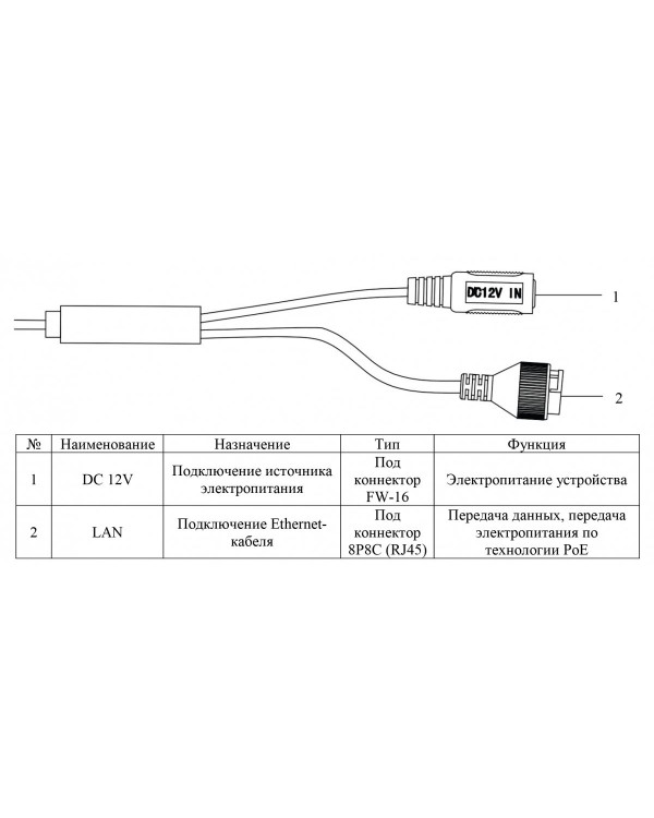 RVi-1NCE2366 (2.8) black IP камера купольная