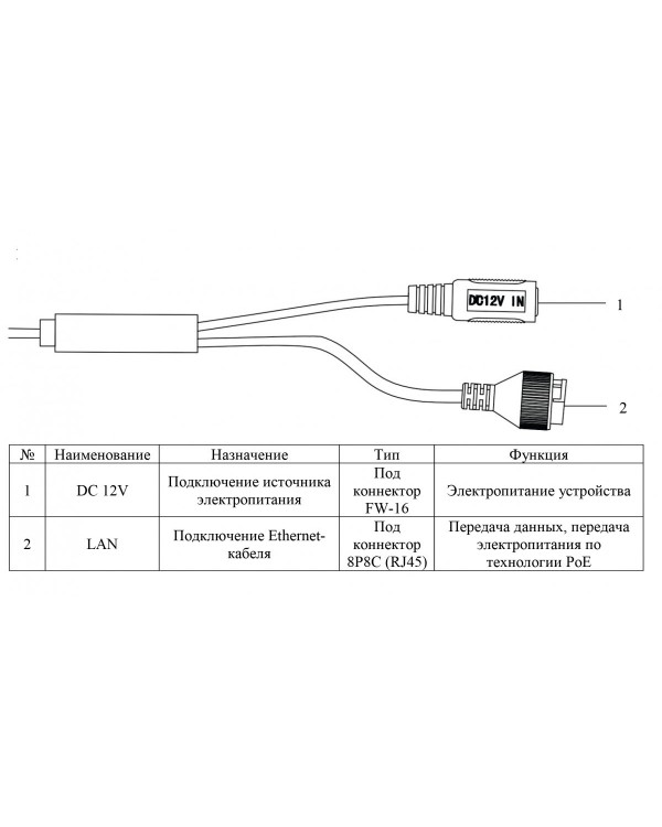 RVi-1NCEL4336 (2.8) black IP камера купольная