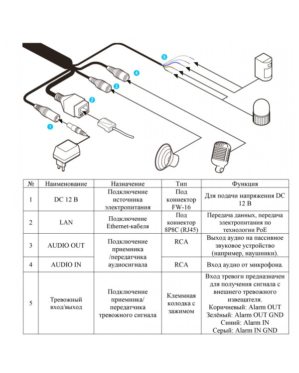 RVi-1NCTL4338 (2.8) white IP камера цилиндрическая