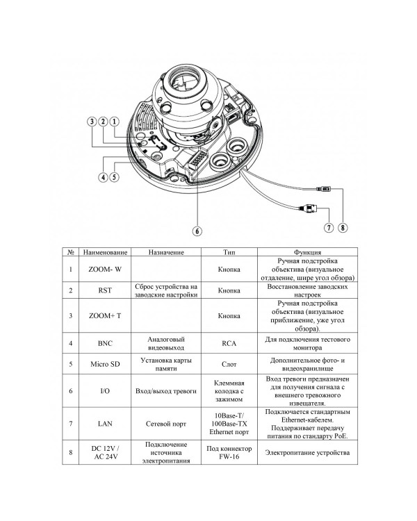 RVi-1NCD4069 (8-32) white IP камера купольная