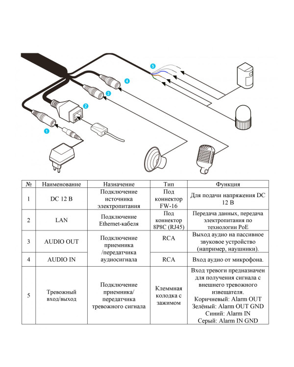 RVi-1NCT4368 (2.8) black IP камера цилиндрическая