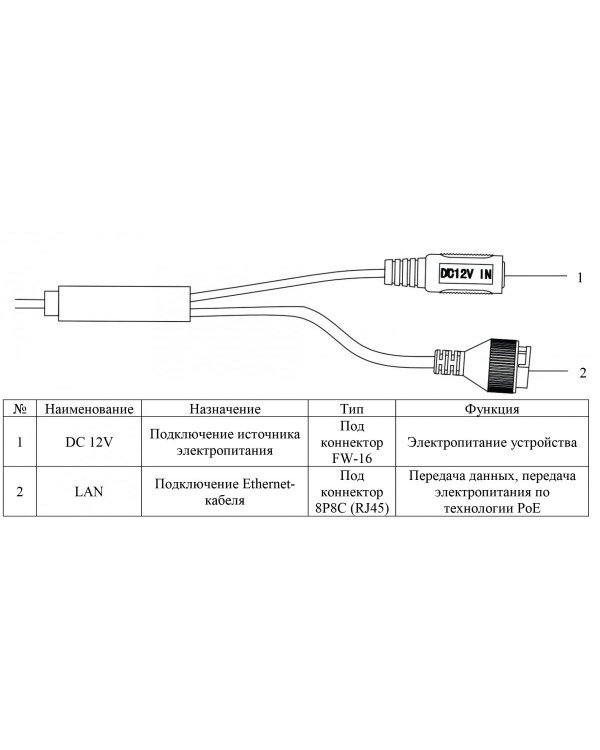 RVi-1NCE4246 (2.8) white IP камера купольная