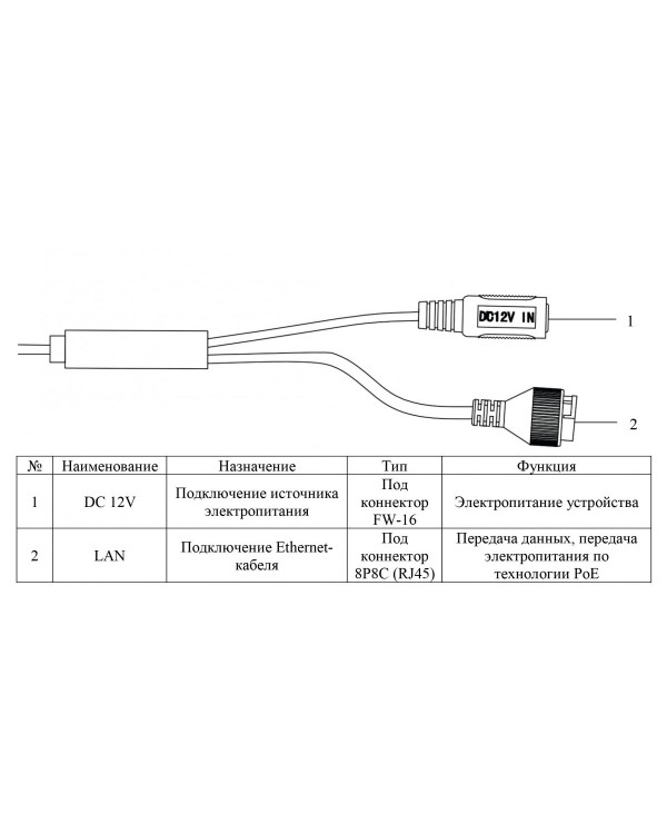 RVi-1NCT2120 (3.6) white IP камера цилиндрическая