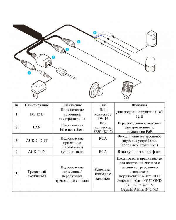 RVi-1NCT5338 (2.8) white IP камера цилиндрическая