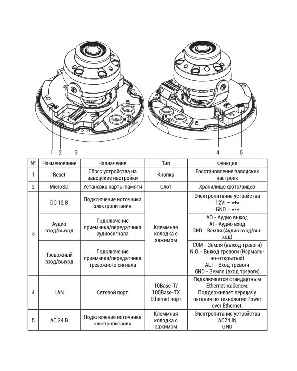 RVi-2NCD2179 (2.8-12) white IP камера купольная