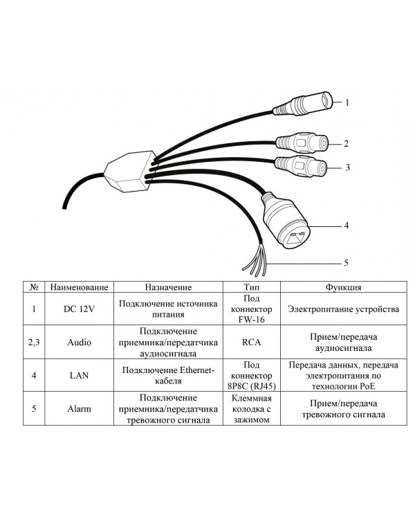 RVi-1NCDX2368 (2.8) white IP камера купольная