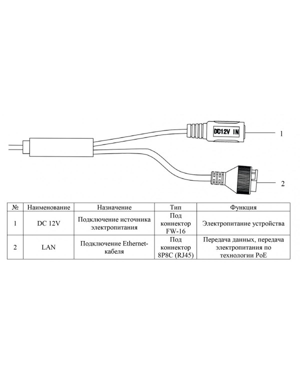 RVi-1NCEL2266 (2.8) black IP камера купольная