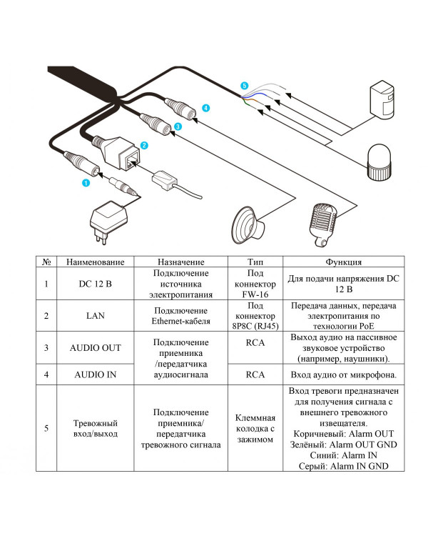 RVi-1NCT2368 (2.8) black IP камера цилиндрическая