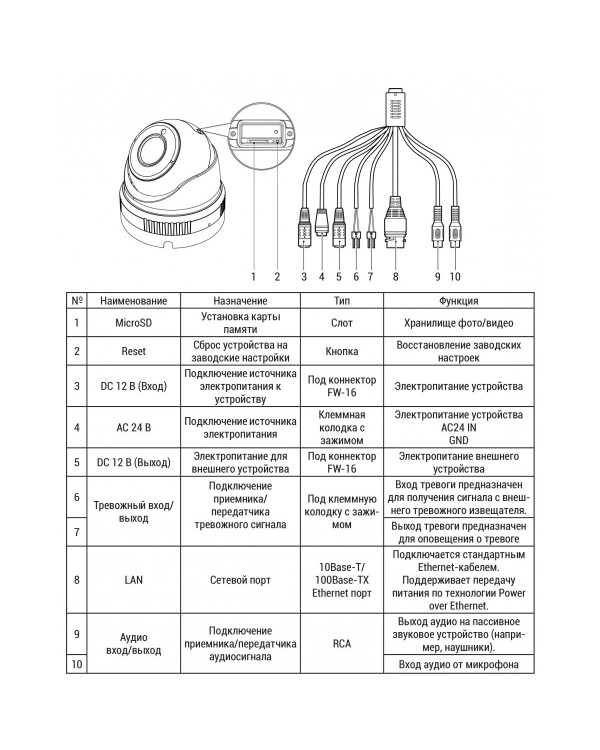 RVi-2NCE2379 (2.8-12) white IP камера купольная