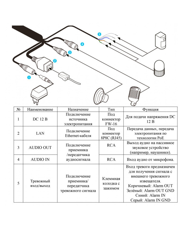 RVi-1NCTL2368 (2.8) black IP камера цилиндрическая