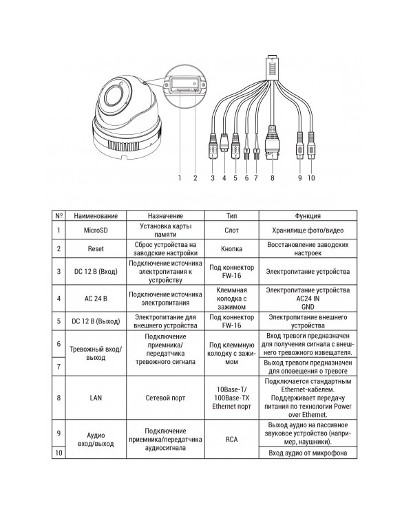 RVi-2NCE5359 (2.8-12) white IP камера купольная