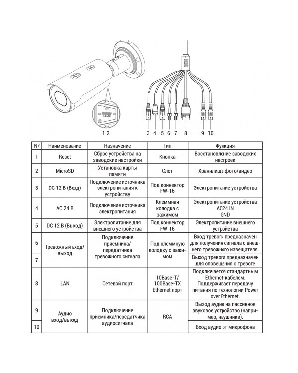 RVi-2NCT2179 (2.8-12) white IP камера цилиндрическая