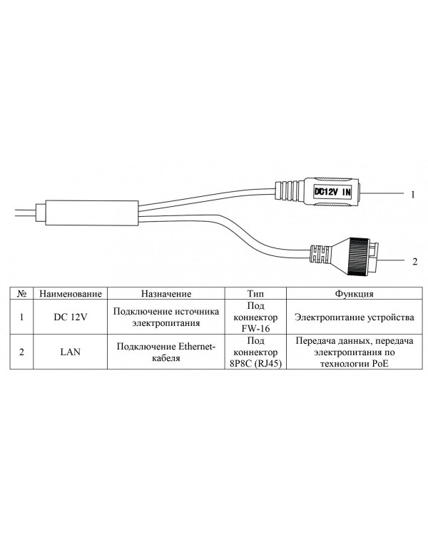 RVi-1NCEL4246 (2.8) white IP камера купольная