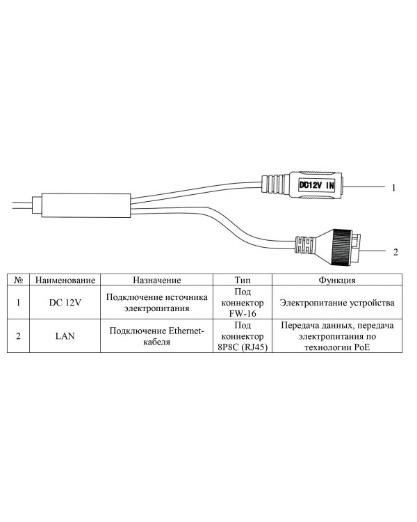 RVi-1NCEL2366 (2.8) black IP камера купольная