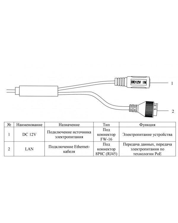 RVi-1NCD4242 (2.8) white IP камера купольная