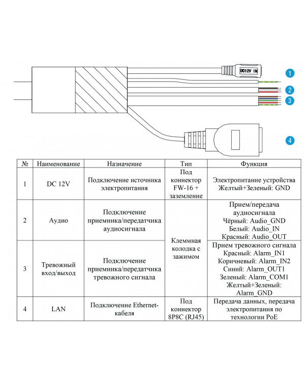 RVi-1NCZ21725-I1 (4.8-120) IP камера поворотная