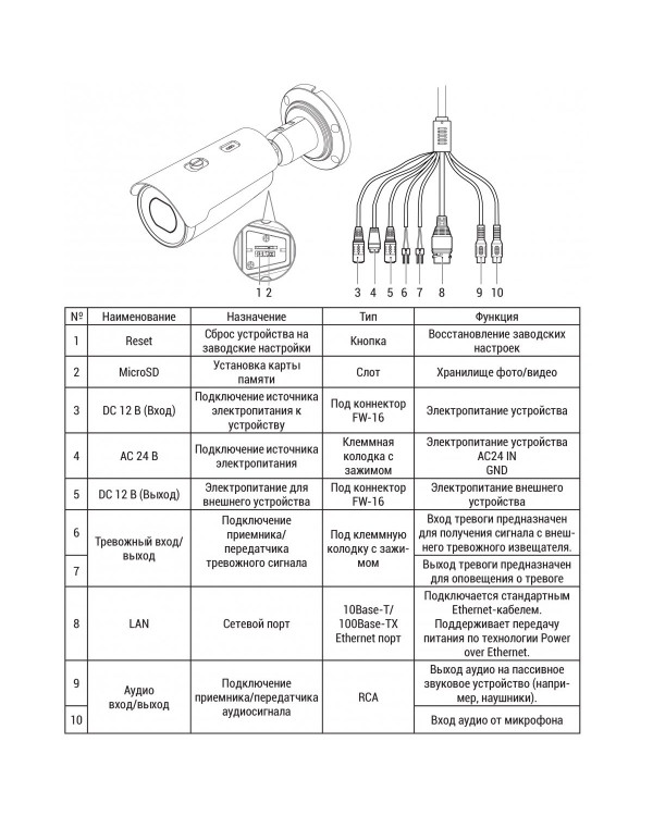 RVi-2NCT8349 (2.8-12) white IP камера цилиндрическая