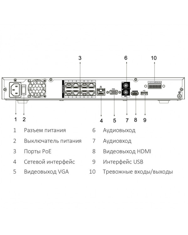 DHI-NVR4208-8P-4KS2/L Видеорегистратор IP 8-и канальный 4K